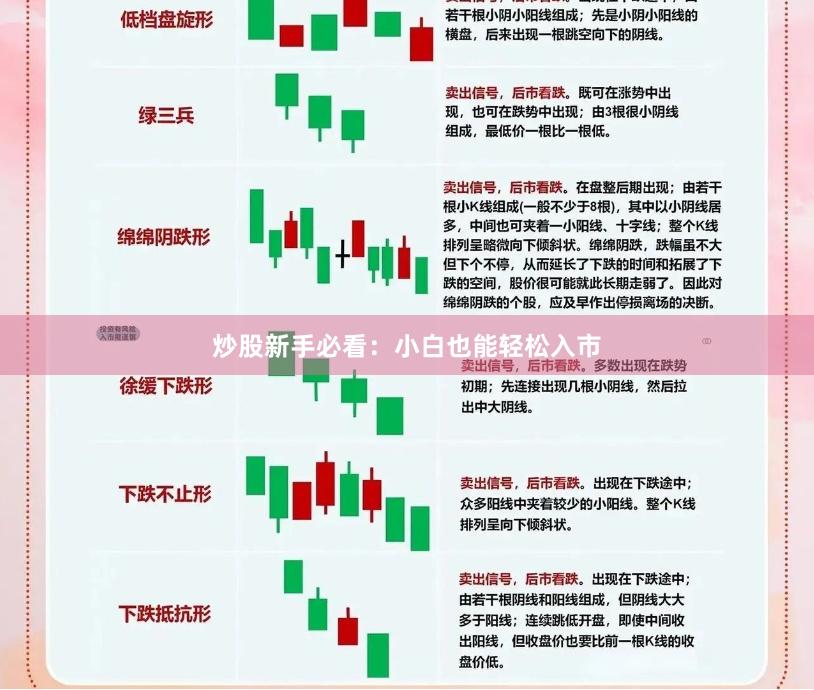 炒股新手必看：小白也能轻松入市