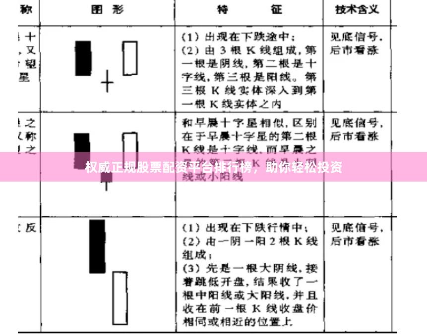 权威正规股票配资平台排行榜，助你轻松投资