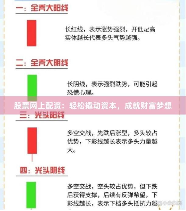 股票网上配资：轻松撬动资本，成就财富梦想