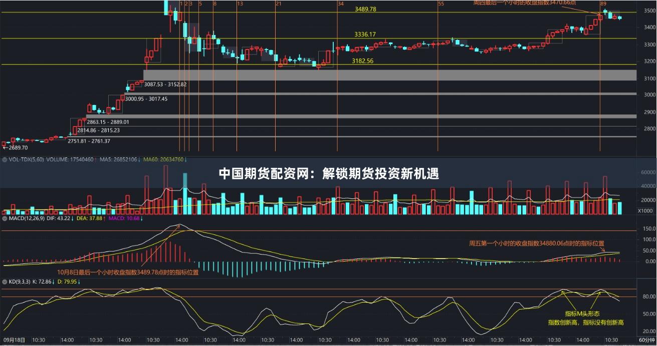 中国期货配资网：解锁期货投资新机遇