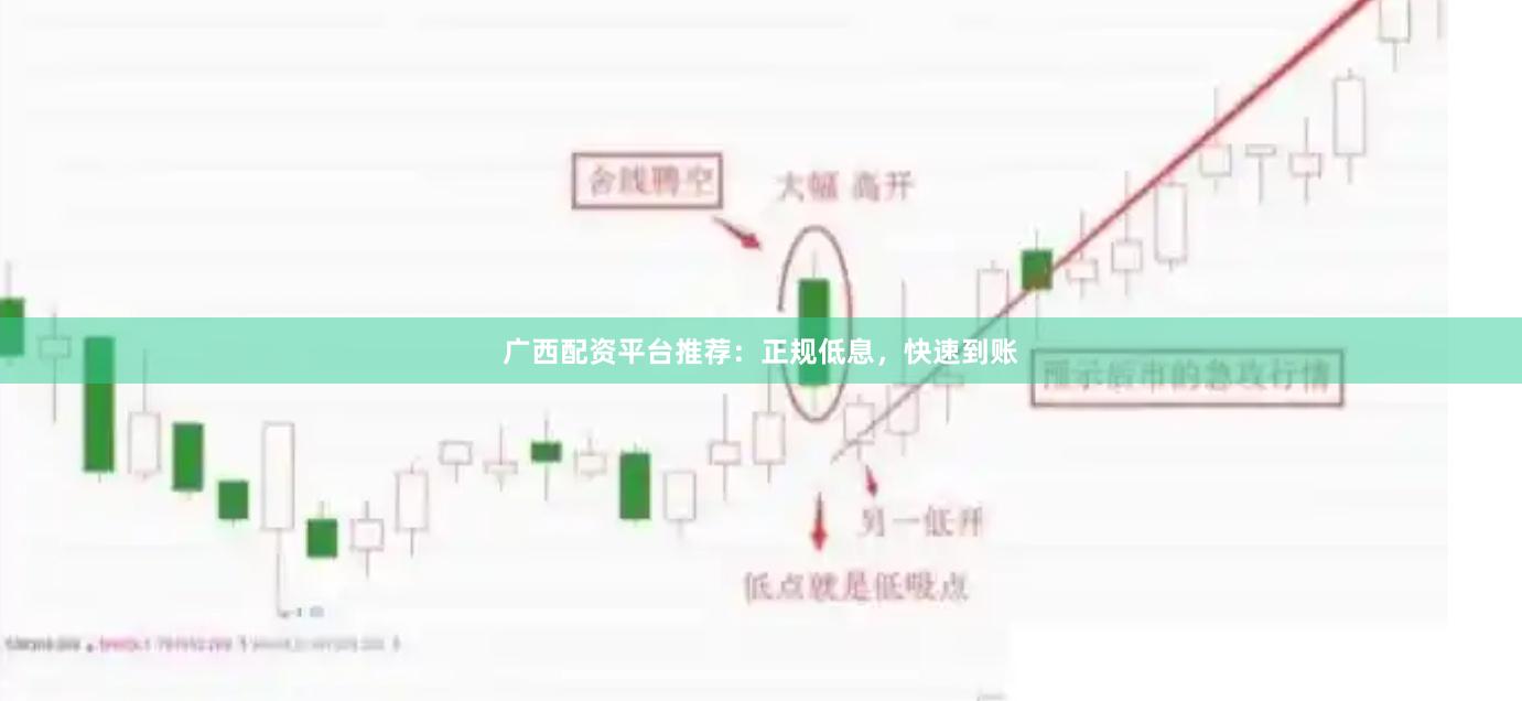 广西配资平台推荐:正规低息,快速到账